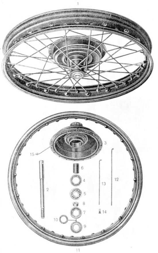 Roue avant